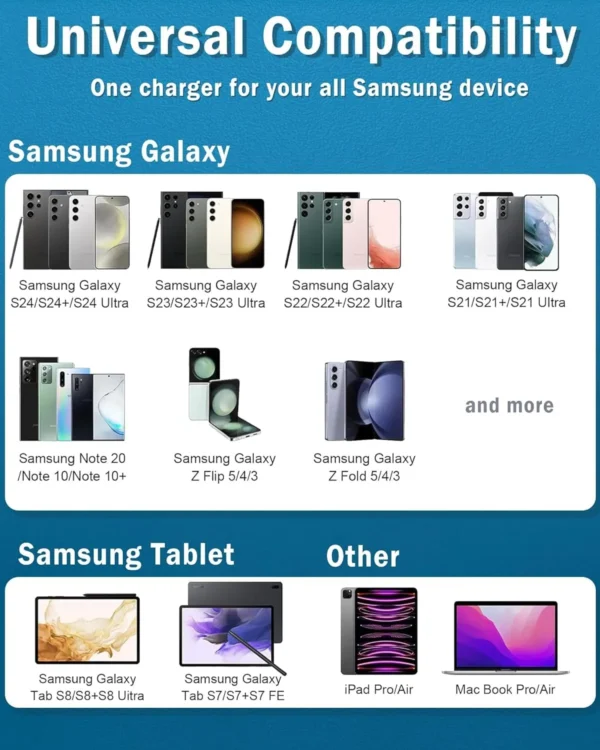 45W Type-C Charger with Cable for Samsung, USB C to C Port Android Phone Wall Charging Super Fast 2.0 Adapter for Galaxy S24 Ultra/S24/S23 ultra/S23/S23/Z fold/Flip/6/5/4, 45 w Charge Adaptor, Black - Image 3
